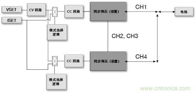 如何設計一款適用于各類電池尺寸、電壓和外形的電池測試儀