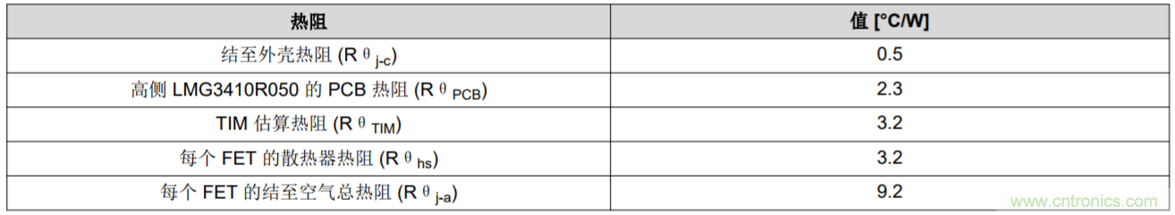 解鎖GaN功率級設計關于散熱的秘密！