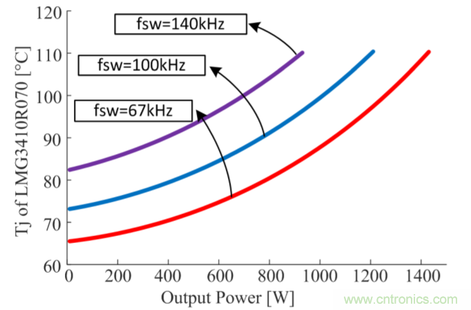 解鎖GaN功率級設計關于散熱的秘密！