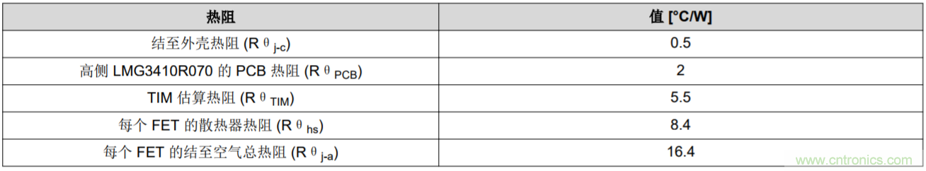 解鎖GaN功率級設計關于散熱的秘密！