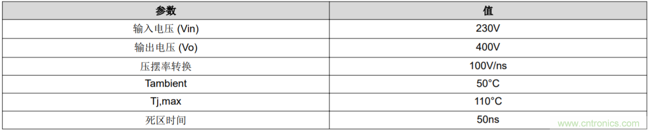 解鎖GaN功率級設計關于散熱的秘密！