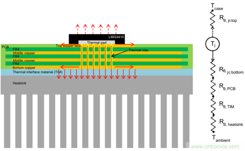 解鎖GaN功率級設計關于散熱的秘密！