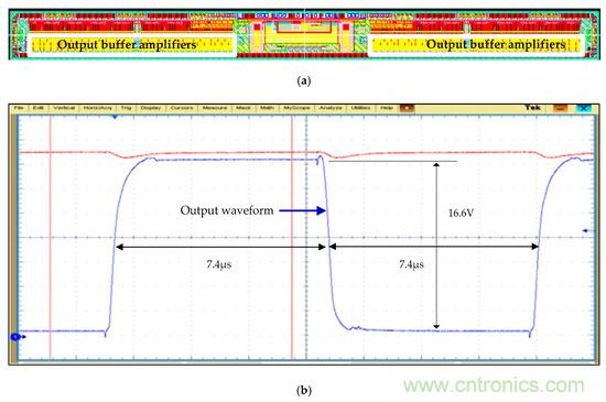 新型Class-AB緩沖放大器，適用于FPD應用