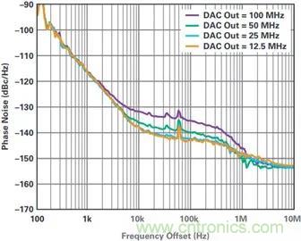 當收發器遇上外部本振,更強的射頻性能get√ 當收發器遇上外部本振,更強的射頻性能get√