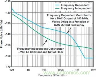 當收發器遇上外部本振,更強的射頻性能get√ 當收發器遇上外部本振,更強的射頻性能get√