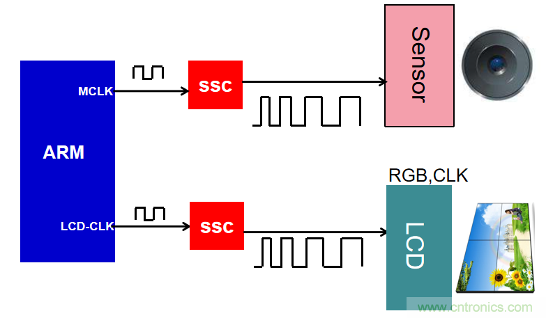 時鐘高次諧波為何超標以及其解決辦法 時鐘高次諧波為何超標以及其解決辦法