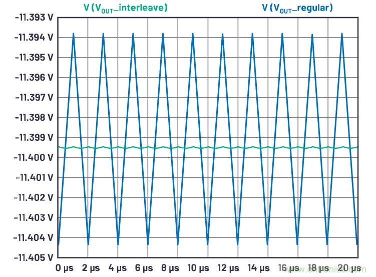交錯式反相電荷泵&mdash;&mdash;第一部分：用于低噪聲負(fù)電壓電源的新拓?fù)浣Y(jié)構(gòu)