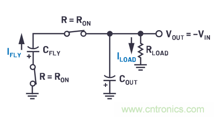交錯式反相電荷泵&mdash;&mdash;第一部分：用于低噪聲負(fù)電壓電源的新拓?fù)浣Y(jié)構(gòu)