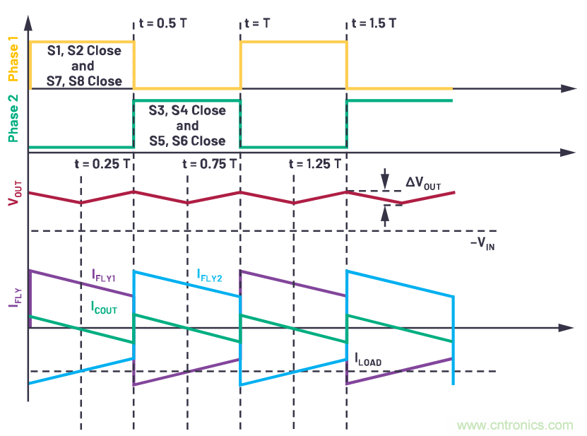 交錯式反相電荷泵&mdash;&mdash;第一部分：用于低噪聲負(fù)電壓電源的新拓?fù)浣Y(jié)構(gòu)