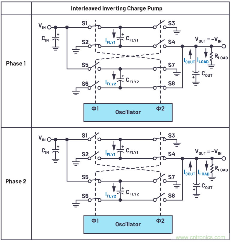 交錯式反相電荷泵&mdash;&mdash;第一部分：用于低噪聲負(fù)電壓電源的新拓?fù)浣Y(jié)構(gòu)