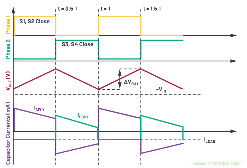 交錯式反相電荷泵&mdash;&mdash;第一部分：用于低噪聲負(fù)電壓電源的新拓?fù)浣Y(jié)構(gòu)