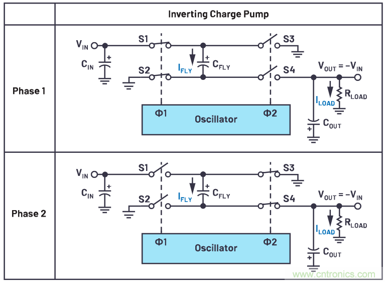 交錯式反相電荷泵&mdash;&mdash;第一部分：用于低噪聲負(fù)電壓電源的新拓?fù)浣Y(jié)構(gòu)