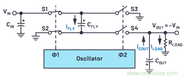 交錯式反相電荷泵&mdash;&mdash;第一部分：用于低噪聲負(fù)電壓電源的新拓?fù)浣Y(jié)構(gòu)