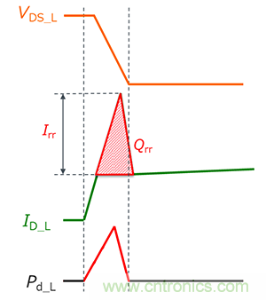 什么是雙脈沖測試？