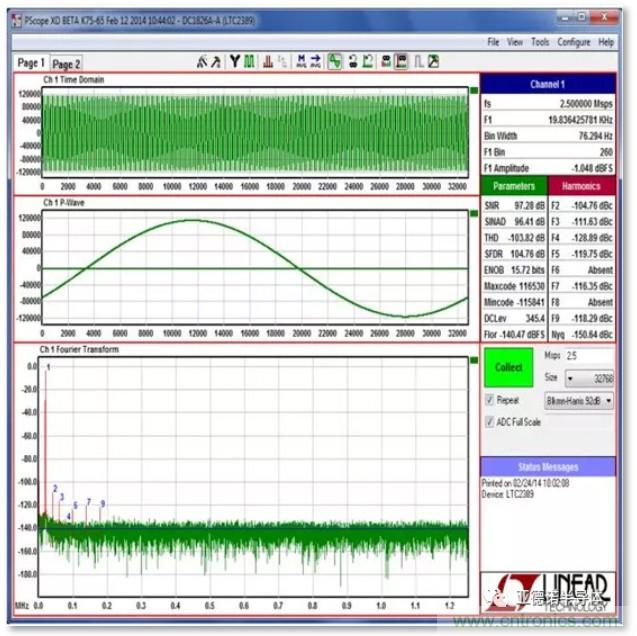 在評估高分辨率 ADC 時，這個步驟很重要！