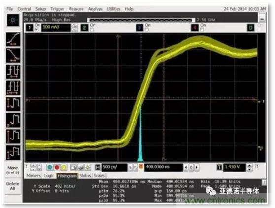 在評估高分辨率 ADC 時，這個步驟很重要！
