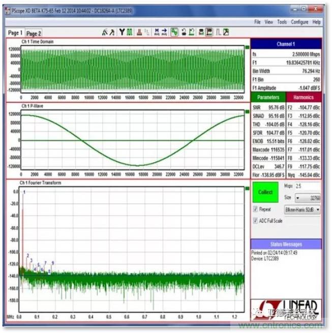 在評估高分辨率 ADC 時，這個步驟很重要！