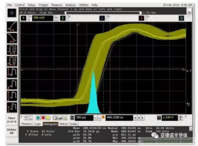 在評估高分辨率 ADC 時，這個步驟很重要！