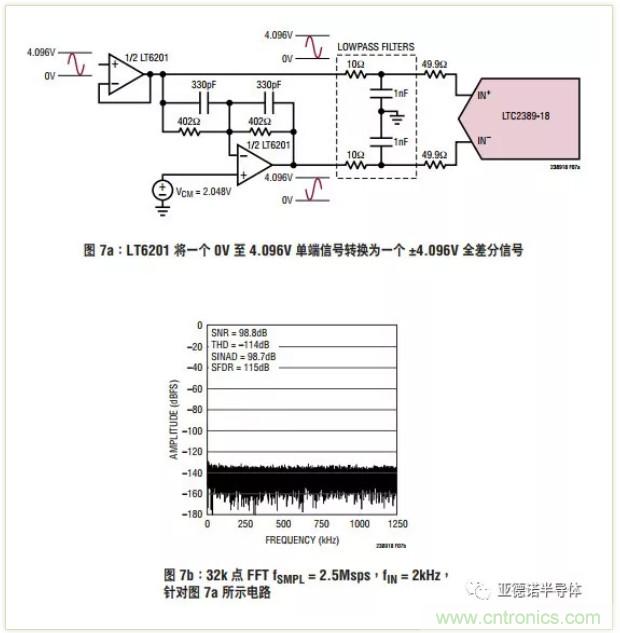 在評估高分辨率 ADC 時，這個步驟很重要！