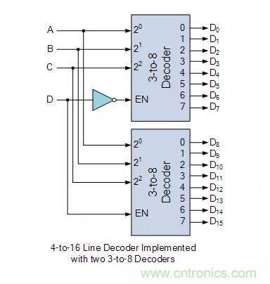 什么是二進制解碼器? 什么是二進制解碼器?