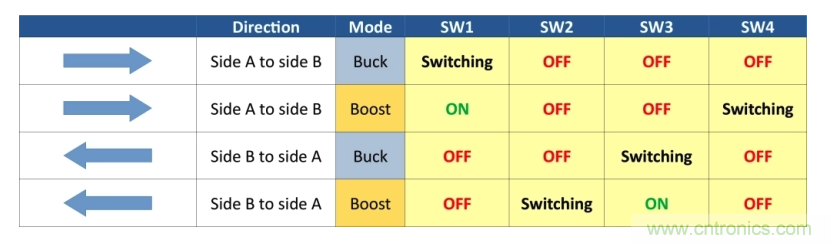 如何使用碳化硅MOSFET設(shè)計雙向降壓-升壓轉(zhuǎn)換器？