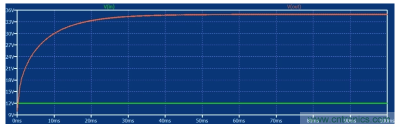 如何使用碳化硅MOSFET設(shè)計雙向降壓-升壓轉(zhuǎn)換器？