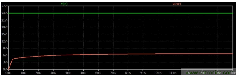 如何使用碳化硅MOSFET設(shè)計雙向降壓-升壓轉(zhuǎn)換器？