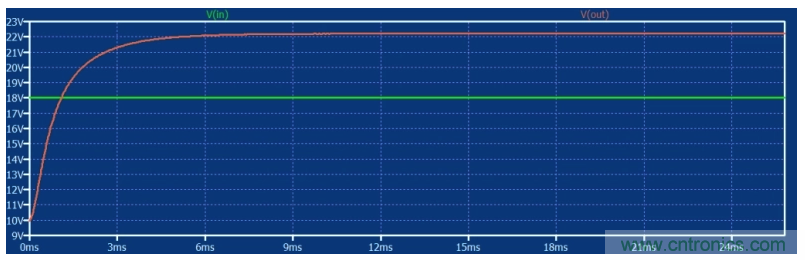 如何使用碳化硅MOSFET設(shè)計雙向降壓-升壓轉(zhuǎn)換器？