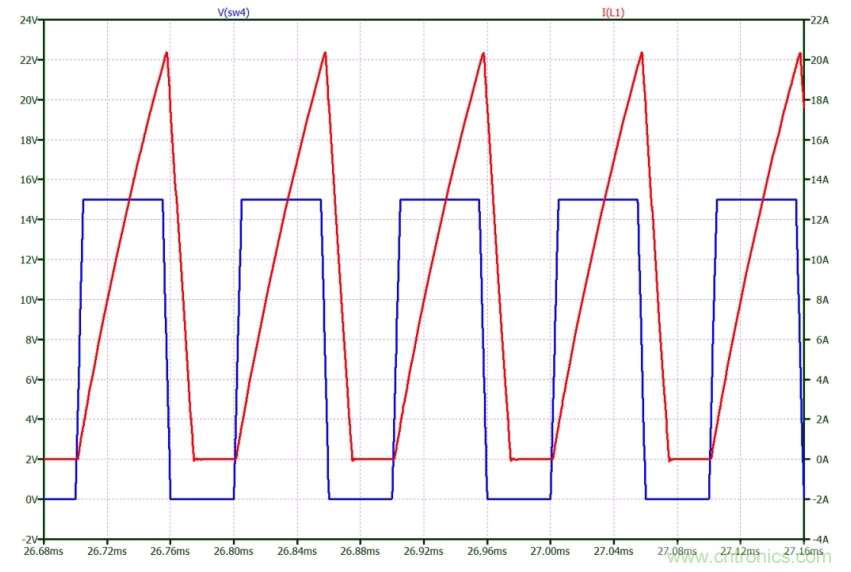 如何使用碳化硅MOSFET設(shè)計雙向降壓-升壓轉(zhuǎn)換器？