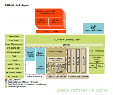 Teledyne e2v ARM耐輻射微處理器為航天計算帶來革命性進展 Teledyne e2v ARM耐輻射微處理器為航天計算帶來革命性進展