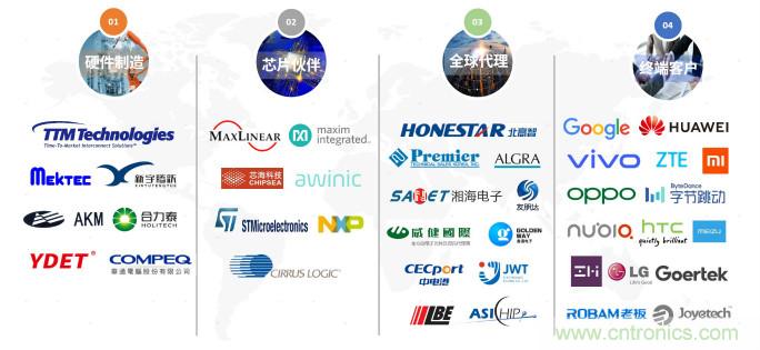 NDT出席2020年直投基金合伙人年會，展示柔性MEMS壓感觸控創(chuàng)新生態(tài)成果