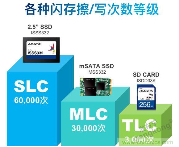 萬物互聯(lián)時代，海量數(shù)據(jù)的存儲之痛該如何破解？