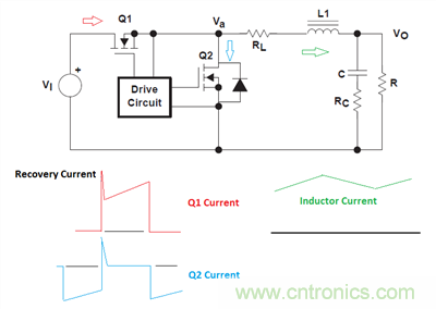 救世主GaN來了!第1部分:體二極管反向恢復