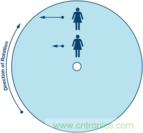 175&deg;C下的MEMS陀螺儀究竟有多精準(zhǔn)呢？