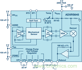 175&deg;C下的MEMS陀螺儀究竟有多精準(zhǔn)呢？