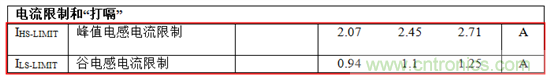 直流/直流轉(zhuǎn)換器數(shù)據(jù)表:電流限制 —— 第一部分