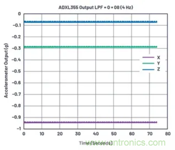化&ldquo;壓力&rdquo;為&ldquo;動(dòng)力&rdquo;，這款加速度計(jì)在嚴(yán)苛環(huán)境下依舊出色！