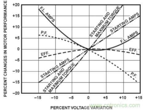 什么是電壓監(jiān)控繼電器，如何使用？