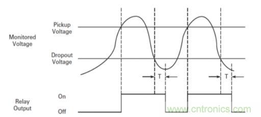 什么是電壓監(jiān)控繼電器，如何使用？