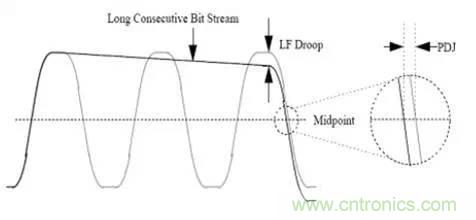 高速串行 :AC耦合電容的選值需要考量這么多因素呀?? 高速串行 :AC耦合電容的選值需要考量這么多因素呀??