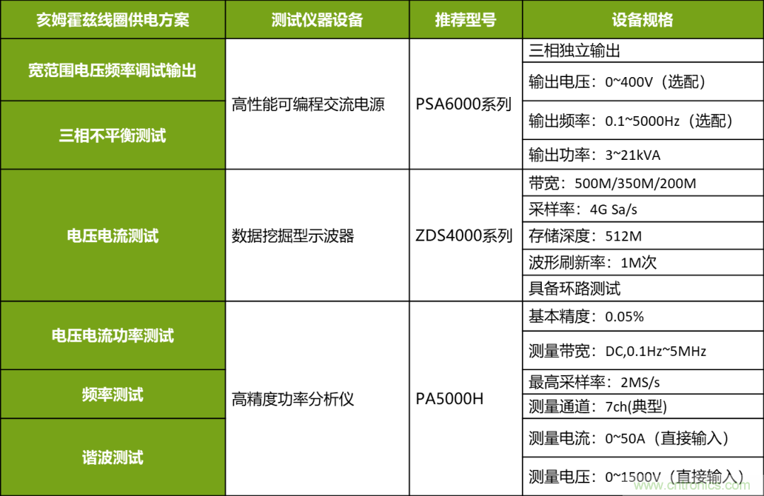 亥姆霍茲線圈新一代供電電源解決方案 亥姆霍茲線圈新一代供電電源解決方案