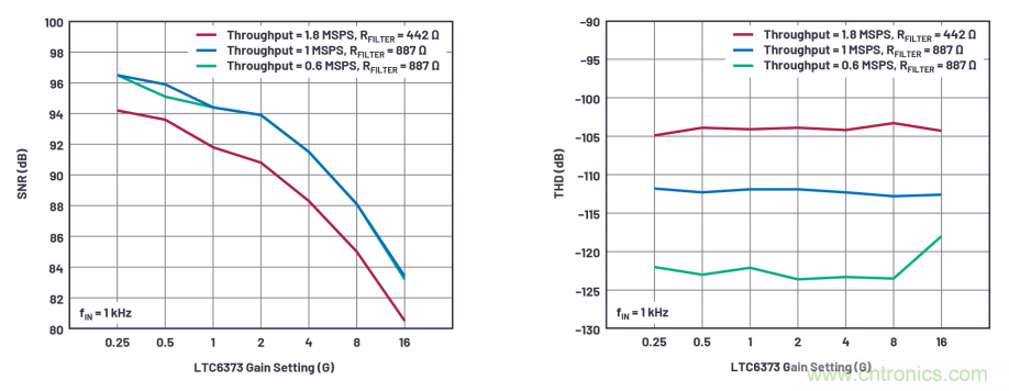 為了更精確，更高質(zhì)量，我們采用了數(shù)據(jù)采集系統(tǒng)&ldquo;組合技&rdquo;