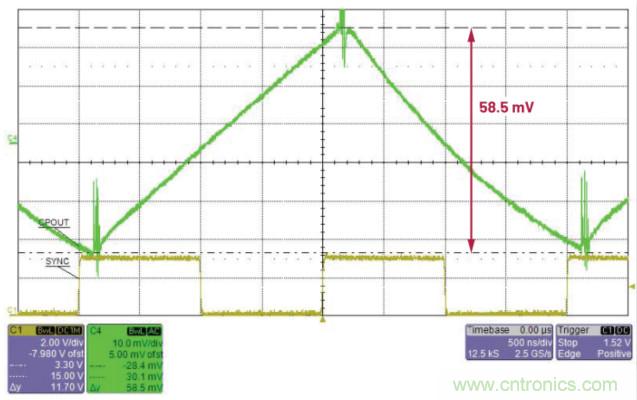 交錯式反相電荷泵&mdash;&mdash;第二部分：實現(xiàn)和結(jié)果