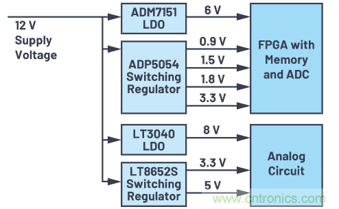 在當(dāng)今電子應(yīng)用中，可靠且受控的上電和關(guān)斷真的很重要