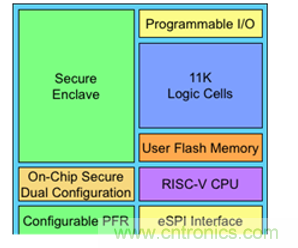 萊迪思Mach-NX：可信系統的基石，實現強大加密