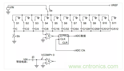 常用ADC的內部原理，你了解嗎？