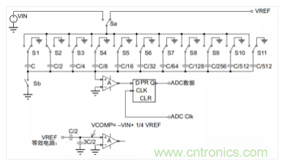 常用ADC的內部原理，你了解嗎？