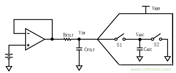放大器驅(qū)動SAR ADC電路的設(shè)計(jì)難點(diǎn) 放大器驅(qū)動SAR ADC電路的設(shè)計(jì)難點(diǎn)