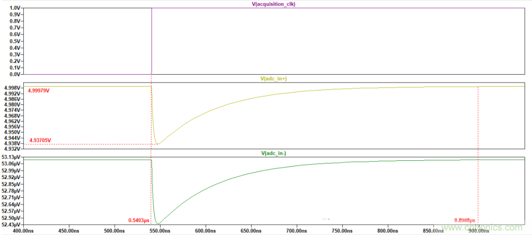 放大器驅(qū)動SAR ADC電路的設(shè)計(jì)難點(diǎn) 放大器驅(qū)動SAR ADC電路的設(shè)計(jì)難點(diǎn)