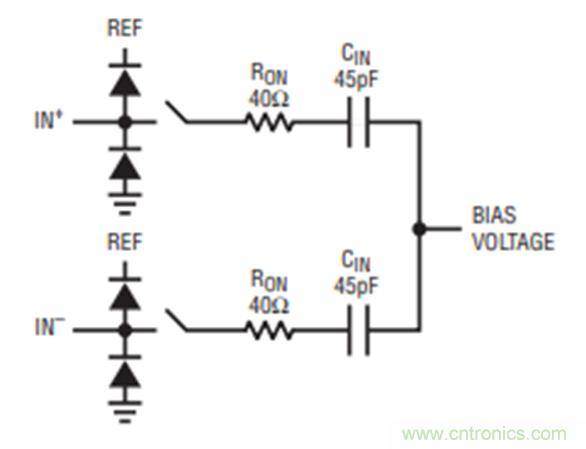 放大器驅(qū)動SAR ADC電路的設(shè)計(jì)難點(diǎn) 放大器驅(qū)動SAR ADC電路的設(shè)計(jì)難點(diǎn)